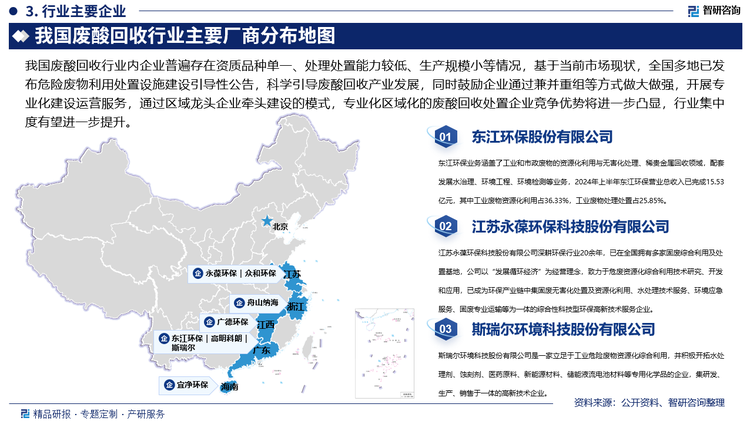 目前，我國廢酸回收行業(yè)內(nèi)代表企業(yè)主要包括東江環(huán)保、永葆環(huán)保、宜凈環(huán)保、高明科朗、斯瑞爾等，其中，東江環(huán)保已擁有危險廢物經(jīng)營資質(zhì)超270萬噸，可處理危險廢物種類達44類（《國家危險廢物名錄》共46大類），堿式氯化銅、飼料級硫酸銅、電鍍級硫酸銅等資源化產(chǎn)品及精鉍、精碲、電鉛、氧化銻等稀貴金屬產(chǎn)品質(zhì)量達到行業(yè)領先水平。