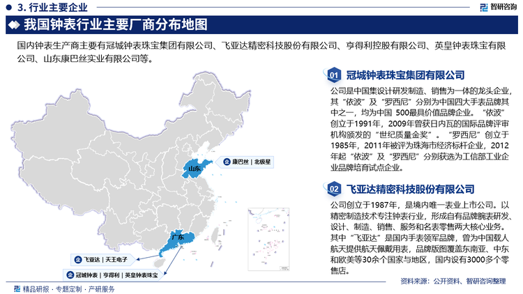 当前，世界钟表产销格局大体被瑞士钟表、日本钟表与中国钟表主导，我国高端手表市场基本被瑞士品牌占据，国产手表的市场份额大约为25%，中端市场也以进口外国品牌为主。瑞士钟表的主要代表品牌有劳力士、斯沃琪、历峰等，瑞士钟表市场发展成熟，工艺先进，占据全球高端钟表市场垄断地位，中国钟表品牌主要分布于中低端市场，但钟表产量与产能为世界第一。国内竞争方面，近五年来，我国钟表行业企业数量波动较小，行业竞争格局变化不大，品牌效应对消费者影响较大，我国主要国产钟表品牌有飞亚达、天王表、罗西尼等，行业内产品个性化程度较低，价格竞争激烈，利润相对薄弱。