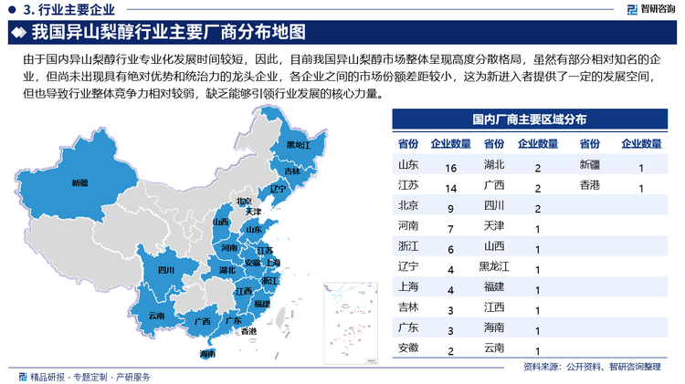 由于国内异山梨醇行业专业化发展时间较短，因此，目前我国异山梨醇市场整体呈现高度分散格局，虽然有部分相对知名的企业，但尚未出现具有绝对优势和统治力的龙头企业，各企业之间的市场份额差距较小，这为新进入者提供了一定的发展空间，但也导致行业整体竞争力相对较弱，缺乏能够引领行业发展的核心力量。