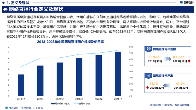 与此同时，为实现差异化竞争，提升网络直播带货效率，全国各地特色直播不断涌现，如随着季节变化，网络直播行业针对用户“应季购买”的紧迫需求，推出羽绒服等应季直播典型货品，此外，部分主播直接在田间地头、养殖基地或加工车间进行现场直播，以“我为家乡代言”等形式，唤起观众对农村、农民的情感共鸣，为助农直播带来新亮点。