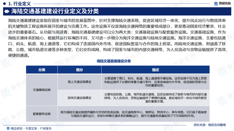 海陸交通基建建設(shè)是指在國家與城市的發(fā)展藍(lán)圖中，針對支撐海陸交通系統(tǒng)、促進(jìn)區(qū)域經(jīng)濟(jì)一體化、提升民眾出行與物流效率的關(guān)鍵物質(zhì)工程設(shè)施所展開的建設(shè)與完善工作。這些設(shè)施不僅是海陸交通網(wǎng)絡(luò)的重要組成部分，更是推動國家經(jīng)濟(jì)繁榮、社會進(jìn)步的重要基石。從功能與用途看，海陸交通基建建設(shè)可以分為兩大類：交通基礎(chǔ)設(shè)施與配套服務(wù)設(shè)施。交通基礎(chǔ)設(shè)施，作為海陸交通體系的核心，根據(jù)其運(yùn)行環(huán)境的不同，又可進(jìn)一步細(xì)分為海洋交通設(shè)施與陸地交通設(shè)施。海洋交通設(shè)施，主要包括港口、碼頭、航道、海上通道等，它們構(gòu)成了連接國內(nèi)外市場、促進(jìn)國際貿(mào)易與合作的海上橋梁。而陸地交通設(shè)施，則涵蓋了鐵路、公路、城市軌道交通等多種類型，它們交織成網(wǎng)，構(gòu)成了國家與城市的內(nèi)部交通網(wǎng)絡(luò)，為人員流動與貨物運(yùn)輸提供了高效、便捷的通道。