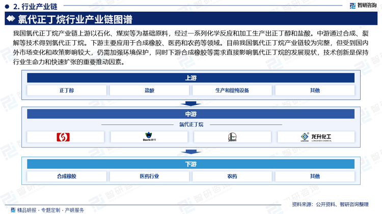 我國氯代正丁烷產(chǎn)業(yè)鏈上游以石化、煤炭等為基礎(chǔ)原料，經(jīng)過一系列化學(xué)反應(yīng)和加工生產(chǎn)出正丁醇和鹽酸。中游通過合成、裂解等技術(shù)得到氯代正丁烷。下游主要應(yīng)用于合成橡膠、醫(yī)藥和農(nóng)藥等領(lǐng)域。目前我國氯代正丁烷產(chǎn)業(yè)鏈較為完整，但受到國內(nèi)外市場變化和政策影響較大，仍需加強(qiáng)環(huán)境保護(hù)，同時下游合成橡膠等需求直接影響氯代正丁烷的發(fā)展現(xiàn)狀，技術(shù)創(chuàng)新是保持行業(yè)生命力和快速擴(kuò)張的重要推動因素。