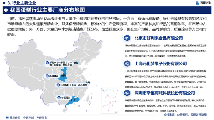 目前，我国蛋糕市场呈现品牌企业与大量中小烘焙店铺并存的市场格局，一方面，有像元祖股份、好利来等具有较高知名度和市场影响力的大型连锁品牌企业，其凭借品牌优势、标准化的生产管理流程、丰富的产品种类和成熟的营销体系，在市场中占据重要地位；另一方面，大量的中小烘焙店铺也广泛分布，虽然数量众多，但在生产规模、品牌影响力、质量控制等方面相对较弱。