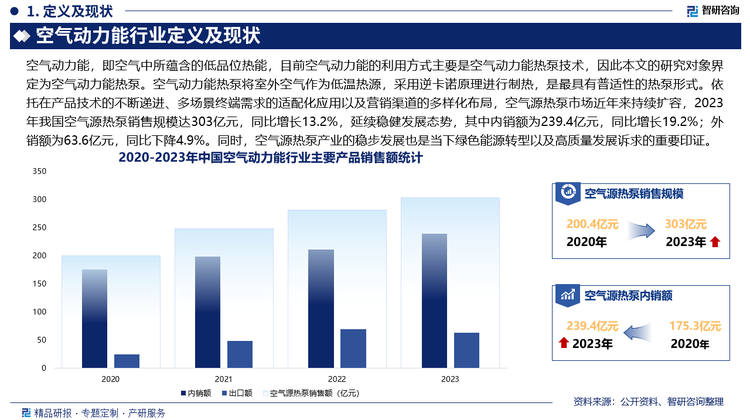 未来，在“碳中和”与“碳达峰”的战略发展背景下，我国环境保护门槛逐步提高以及“煤改电”、“清洁供暖”等政策的积极推动，清洁供热已成为低碳循环发展体系的重要组成部分，以空气动力能热泵为代表的清洁供暖产品将迎来更广阔的增长空间。