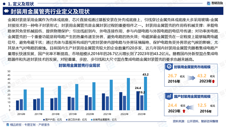 金属封装是采用金属作为壳体或底座，芯片直接或通过基板安装在外壳或底座上，引线穿过金属壳体或底座大多采用玻璃-金属封接技术的一种电子封装形式；封装用金属管壳是金属封装过程的重要组件之一。封装用金属管壳的作用有机械支撑：承载电路使其免受机械损伤，提供物理保护；引出线起到内、外电连接作用，参与内部电路与外围电路的电信号传递；对功率类电路，金属管壳的一个重要功能是将电路产生的热量传递至外界，避免电路的热失效；电磁屏蔽金属管壳在一定程度上能够隔离电磁信号，避免电磁干扰；通过壳体与盖板所构成的气密封装使内部电路与外界环境隔绝，保护电路免受外界恶劣气候的影响，尤其是水气对电路的腐蚀。目前国内生产封装用金属管壳较大的企业数量约20多家，近几年国内封装用金属管壳随着集成电路产量增长快速发展，国产化率不断提高，市场规模从2016年的26.7亿元增长到了2023年的43.2亿元。随着国内外新型混合集成电路器件和先进封装技术的发展，对轻重量、多腔、多引线和大尺寸混合集成电路金属封装管壳的要求也越来越高。