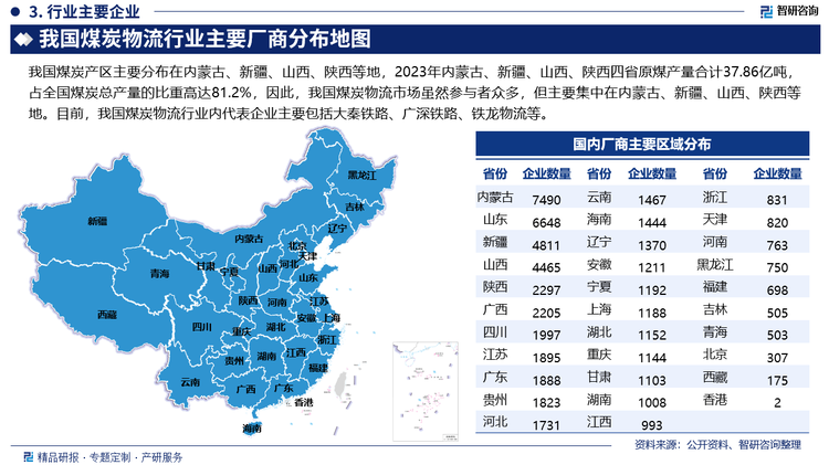 我国煤炭产区主要分布在内蒙古、新疆、山西、陕西等地，2023年内蒙古、新疆、山西、陕西四省原煤产量合计37.86亿吨，占全国煤炭总产量的比重高达81.2%，因此，我国煤炭物流市场虽然参与者众多，但主要集中在内蒙古、新疆、山西、陕西等地。目前，我国煤炭物流行业内代表企业主要包括大秦铁路、广深铁路、铁龙物流等，其中，大秦铁路是以煤炭运输为主的综合性铁路运输企业，运输的货品以动力煤为主，主要承担晋、蒙、陕等省区的煤炭外运任务，2023年，大秦铁路货物发送量完成7.3亿吨，占全国铁路货运总发送量50.4亿吨的14.5%，大秦铁路完成煤炭发送量6.2亿吨，占全国铁路煤炭发送量27.5亿吨的22.5%，大秦铁路煤炭发送量继续在全国铁路货运市场中占有重要地位。