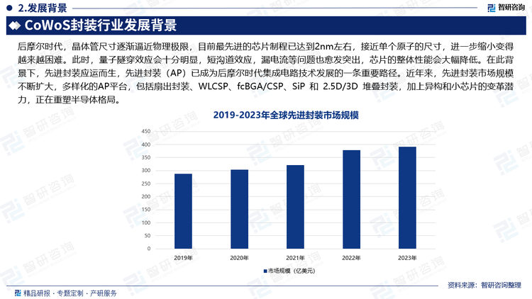 后摩爾時代，晶體管尺寸逐漸逼近物理極限，目前最先進(jìn)的芯片制程已達(dá)到2nm左右，接近單個原子的尺寸，進(jìn)一步縮小變得越來越困難。此時，量子隧穿效應(yīng)會十分明顯，短溝道效應(yīng)，漏電流等問題也愈發(fā)突出，芯片的整體性能會大幅降低。在此背景下，先進(jìn)封裝應(yīng)運而生，先進(jìn)封裝（AP）已成為后摩爾時代集成電路技術(shù)發(fā)展的一條重要路徑。近年來，先進(jìn)封裝市場規(guī)模不斷擴(kuò)大，多樣化的AP平臺，包括扇出封裝、WLCSP、fcBGA/CSP、SiP 和 2.5D/3D 堆疊封裝，加上異構(gòu)和小芯片的變革潛力，正在重塑半導(dǎo)體格局。