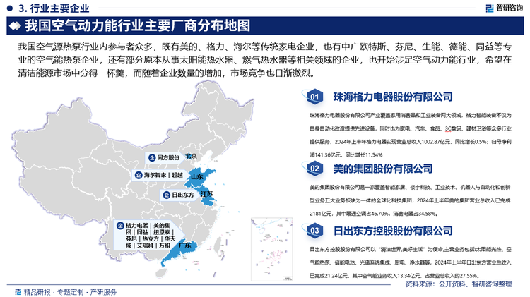 我国空气源热泵行业内参与者众多，既有美的、格力、海尔等传统家电企业，也有中广欧特斯、芬尼、生能、德能、同益等专业的空气能热泵企业，还有部分原本从事太阳能热水器、燃气热水器等相关领域的企业，也开始涉足空气动力能行业，希望在清洁能源市场中分得一杯羹，而随着企业数量的增加，市场竞争也日渐激烈。