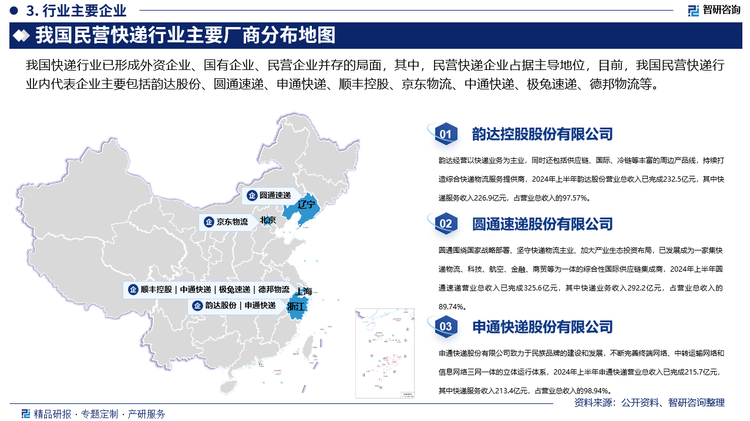 我国快递行业已形成外资企业、国有企业、民营企业并存的局面，其中，民营快递企业占据主导地位，目前，我国民营快递行业内代表企业主要包括韵达股份、圆通速递、申通快递、顺丰控股、京东物流、中通快递、极兔速递、德邦物流等，其中，韵达股份作为国内快递行业第一梯队的领军企业之一，近年来公司聚焦主业，持续夯实基础设施底盘建设，随着公司在枢纽转运中心、设备自动化智能化、运力运能提升、数字化信息化建设等核心资产方面的投入逐渐完善，将网络信息平台、自动化智能化设备与业务深度融合，2023年，韵达股份完成快递服务188.54亿件，同比增长7.07%。