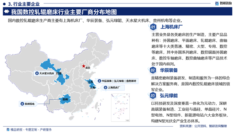 目前，国内数控轧辊磨床生产企业数量数十家，主要有华辰精密装备（昆山）股份有限公司、上海机床厂有限公司、无锡机床股份有限公司、贵阳险峰机床有限责任公司等。其中上海机床厂主营业务是各类磨床的生产制造，主要产品品种有:外圆磨床、平面磨床、轧辊磨床、曲轴磨床等十大类普通、精密、大型、专用、数控等磨床，其中外圆系列磨床、数控端面外圆磨床、数控车轴磨床、数控曲轴磨床等产品技术处于国内前列。华辰装备是精密磨削装备研发、制造和服务为一体的综合解决方案服务商，是国内数控轧辊磨床领域的领军企业。弘元绿能以科技研发及深度垂直一体化为元动力，深耕高端装备制造、工业硅与晶硅、单晶硅片、N型电池、N型组件、新能源电站六大业务板块构建N型光伏全产业生态体系。