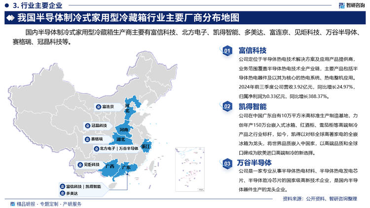 其中富信科技定位于半导体热电技术解决方案及应用产品提供商，业务范围覆盖半导体热电技术全产业链，主要产品包括半导体热电器件及以其为核心的热电系统、热电整机应用。2024年前三季度公司营收3.92亿元，同比增长24.97%，归属净利润为0.33亿元，同比增长388.37%。凯得智能在中国广东自有10万平方米高标准生产制造基地，力创年产150万台嵌入式冰箱、红酒柜、雪茄柜等高端制冷产品之行业标杆，如今，凯得以对标全球高著家电的全嵌冰箱为龙头，将世界品质嵌入中国家，以高端品质和全球口碑成为欧美进口高端制冷的新选择。万谷半导体是一家专业从事半导体热电材料、半导体热电发电芯片、半导体致冷芯片的国家级高新技术企业，是国内半导体器件生产的龙头企业。