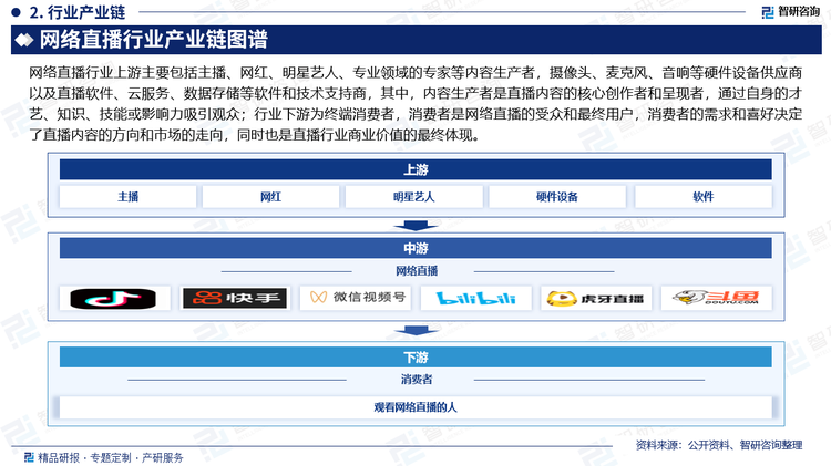 网络直播行业上游主要包括主播、网红、明星艺人、专业领域的专家等内容生产者，摄像头、麦克风、音响等硬件设备供应商以及直播软件、云服务、数据存储等软件和技术支持商，其中，内容生产者是直播内容的核心创作者和呈现者，通过自身的才艺、知识、技能或影响力吸引观众；行业下游为终端消费者，消费者是网络直播的受众和最终用户，消费者的需求和喜好决定了直播内容的方向和市场的走向，同时也是直播行业商业价值的最终体现。