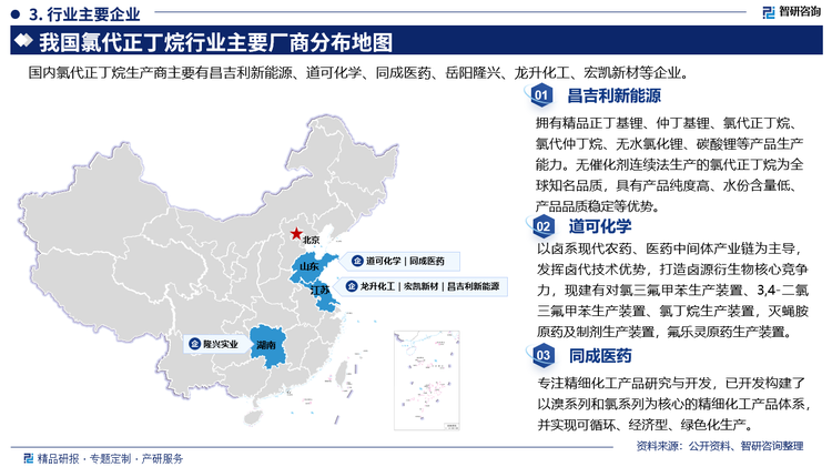 其中昌吉利新能源拥有精品正丁基锂、仲丁基锂、氯代正丁烷、氯代仲丁烷、无水氯化锂、碳酸锂等产品生产能力。无催化剂连续法生产的氯代正丁烷为全球知名品质，具有产品纯度高、水份含量低、产品品质稳定等优势。道可化学以卤系现代农药、医药中间体产业链为主导发挥卤代技术优势，打造卤源衍生物核心竞争力，现建有对氯三氟甲苯生产装置、3,4-二氯三氟甲苯生产装置、氯丁烷生产装置，灭蝇胺原药及制剂生产装置，氟乐灵原药生产装置。同成医药专注精细化工产品研究与开发，已开发构建了以溴系列和氨系列为核心的精细化工产品体系并实现可循环、经济型、绿色化生产。构建了包括 1-氯丁烷、2-氯丙烷、1,4-二氯丁烷等重点产品在内的氯系列产品体系，以及包括溴丁烷、溴丙烷、2-溴丙烷等重点产品在内的溴系列产品体系。