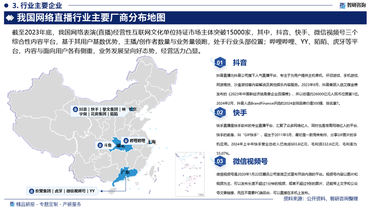 据中国演出行业协会发布《中国网络表演(直播与短视频)行业发展报告(2023-2024)》显示，截至2023年底，我国网络表演(直播)经营性互联网文化单位持证市场主体突破15000家，其中，抖音、快手、微信视频号三个综合性内容平台，基于其用户基数优势，主播/创作者数量与业务量领跑，处于行业头部位置；哔哩哔哩、YY、陌陌、虎牙等平台，内容与面向用户各有侧重，业务发展呈向好态势，经营活力凸显。