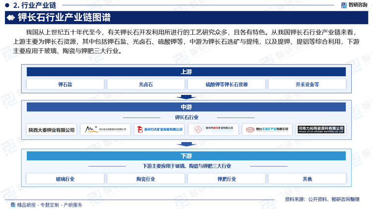 我国从上世纪五十年代至今，有关钾长石开发利用所进行的工艺研究众多，且各有特色。从我国钾长石行业产业链来看，上游主要为钾长石资源，其中包括钾石盐、光卤石、硫酸钾等，中游为钾长石选矿与提纯，以及提钾、提铝等综合利用，下游主要应用于玻璃、陶瓷与钾肥三大行业。