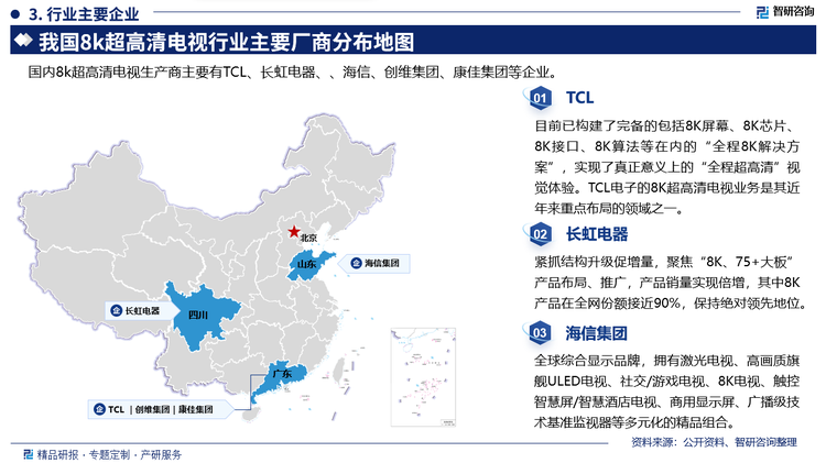 其中TCL目前已构建了完备的包括8K屏幕、8K芯片、8K接口、8K算法等在内的“全程8K解决方案”，实现了真正意义上的“全程超高清”视觉体验。TCL电子的8K超高清电视业务是其近年来重点布局的领域之一。长虹电器紧抓结构升级促增量，聚焦“8K、75+大板'产品布局、推广，产品销量实现倍增，其中8K产品在全网份额接近90%，保持绝对领先地位。海信集团是全球综合显示品牌，拥有激光电视、高画质旗舰ULED电视、社交/游戏电视、8K电视、触控智慧屏/智慧酒店电视、商用显示屏、广播级技术基准监视器等多元化的精品组合。