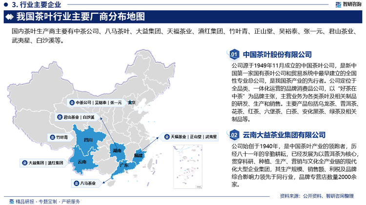 我国茶叶企业数量众多，企业主要集中于华东、华南地区，其中广东、福建两省企业数量最多，分布最为密集，但每个企业的市场份额相对较小，市场份额较为分散。尚未出现具有绝对领先优势的企业品牌。这主要源于茶叶行业的分散性特征，以及消费者对茶叶品质和口感的日益追求。目前，我国茶叶行业中领先企业主要有中茶公司、八马茶叶、大益集团、天福茶业、滇红集团、竹叶青、正山堂、吴裕泰、张一元、君山茶业、武夷星、白沙溪等。