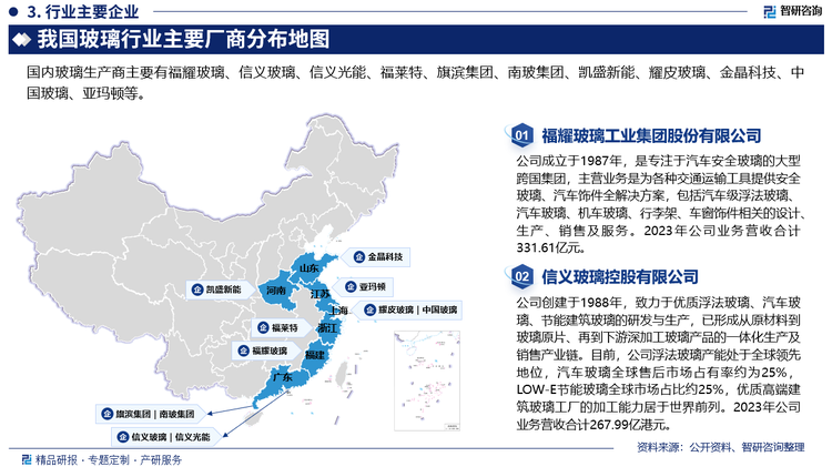 我国玻璃企业数量众多，但总体分布较为分散，行业集中度相对较，低区域性竞争相对明显，各地区的玻璃企业通常以地域市场为依托，通过扩大规模、降低成本、提高产品品质等方式，不断提升企业的市场竞争力。我国玻璃行业发展历史悠久，企业数量众多，其中民营企业占据主导地位，近年来，随着我国玻璃行业持续发展，市场竞争不断加剧，各企业持续加大技术研发和产品创新，以获取更多的市场份额。总体来看，我国尽管有一些如福耀玻璃、信义玻璃、中国玻璃、旗滨集团、南玻集团等大型玻璃企业，但与旭硝子、板硝子等国际领先企业相比仍有较大差距。此外，尽管近年来玻璃企业通过并购重组，集中度逐渐提高，大型企业优势明显，但我国还存在大量中小型玻璃企业，这些企业普遍规模较小，生产技术和产品质也参差不齐，这导致了市场竞争愈发激烈。