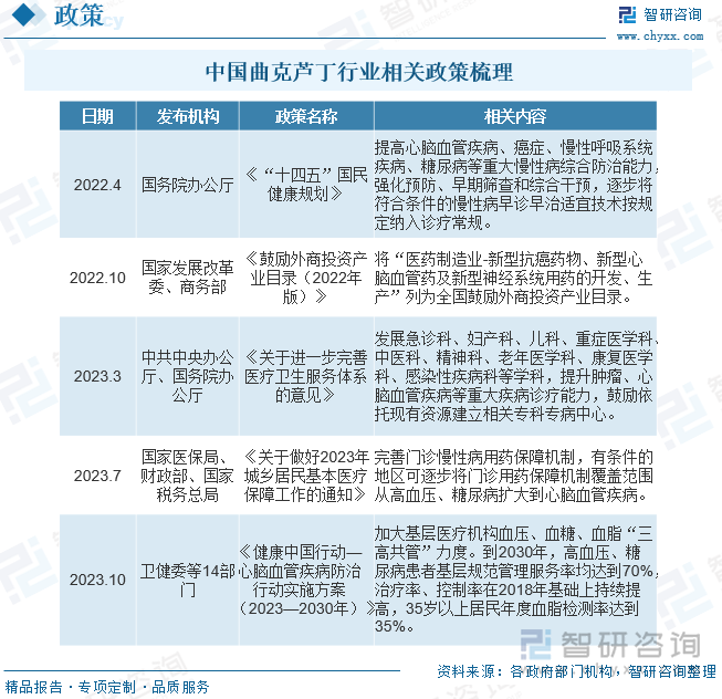 随着我国人口的逐渐老龄化，心脑血管疾病对50岁以上中老年人的健康有着很大的威胁。经临床用药大数据表明，许多黄酮类化合物在一定程度上对心脑血管疾病有预防和治疗效果，如芦丁、槲皮素和曲克芦丁等。近年来我国政府相继发布了一系列有关心脑血管疾病药物相关政策，促进了心脑血管药物行业的发展。而曲克芦丁作为治疗心脑血管疾病的常用药物，其治疗病症的范围广、临床疗效好，尤其对治疗闭塞性脑血管病有较好的治疗效果，自上市以来受到广大医生和患者的推崇。