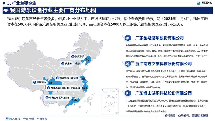 目前，我国游乐设备行业内代表企业主要包括中山金马、海山游乐、南方文旅、奇特乐、凯奇集团、万德体育、实宝来、泰隆游乐、创奇游乐、派格斯等，其中，金马游乐是国内游乐装备制造行业首家A股上市公司，是中国游艺机游乐园协会副会长单位、全国索道游乐设施标准化技术委员会副主任委员单位、国家市场监督管理总局特种设备安全与节能技术委员会游乐设施分委会副主任委员单位等，是行业公认的龙头企业，是行业国家标准的主要制定及起草单位之一，多年来，金马游乐积极发挥龙头企业标杆示范引领作用，带头搭建行业交流平台，构筑起健康规范有序的行业生态，对行业发展具有重要的辐射带动作用。