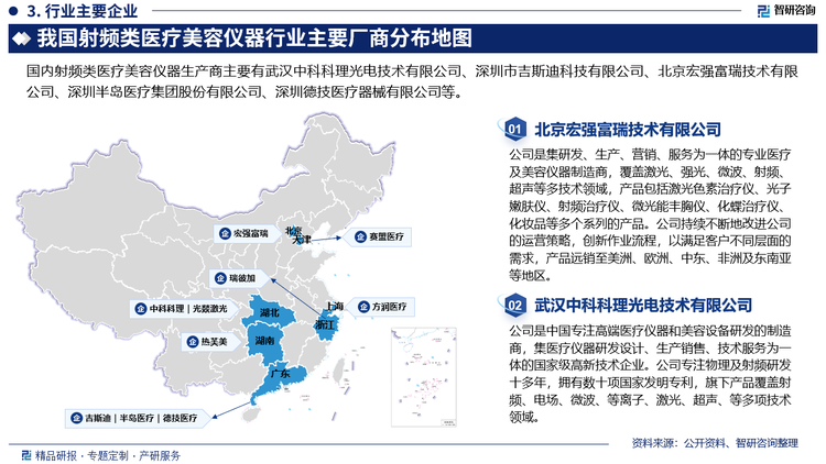 在全球范围内，射频类医疗美容仪器市场的竞争比较激烈。在这个市场中，一些知名的厂商包括美国的索尔塔、以色列的飞顿、Venus Concept、日本的雅萌等。这些厂商通过在研发、制造和市场推广等方面进行大量投入，占据了全球射频类医疗美容仪器市场的重要份额。在中国市场上，射频类医疗美容仪器的销售额和销售量均呈现出快速增长的趋势。其原因主要是由于中国消费者对于美容类产品的需求不断增长，加上射频类医疗美容仪器在紧致肌肤、淡化皱纹等方面的明显效果。目前，中国市场上的主要生产商包括武汉中科科理光电技术有限公司、深圳市吉斯迪科技有限公司、北京宏强富瑞技术有限公司等。