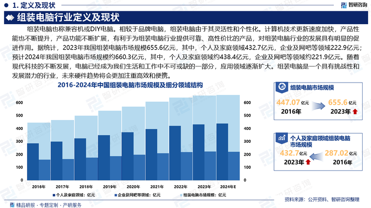 随着现代科技的不断发展人们逐渐的进入信息时代和网络化时代，电脑已经成为我们生活和工作中不可或缺的一部分，应用领域逐渐扩大。组装电脑是一个具有挑战性和发展潜力的行业，未来硬件趋势将会更加注重高效和便携，例如超薄机身设计、更加高效的处理器和更加精细的制造工艺等。