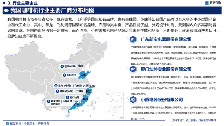 我國咖啡機市場參與者眾多，既有德龍、飛利浦等國際知名品牌，也有百勝圖、小熊等知名國產(chǎn)品牌以及眾多的中小型國產(chǎn)企業(yè)和代工企業(yè)，其中，德龍、飛利浦等國際知名品牌，產(chǎn)品種類豐富，產(chǎn)品性能優(yōu)越，外觀設(shè)計時尚，受到國內(nèi)眾多高端消費者的青睞，在國內(nèi)市場占據(jù)一定份額，而百勝圖、小熊等知名國產(chǎn)品牌近年來在性能和品質(zhì)上不斷提升，逐漸獲得消費者認(rèn)可，品牌知名度不斷提高。