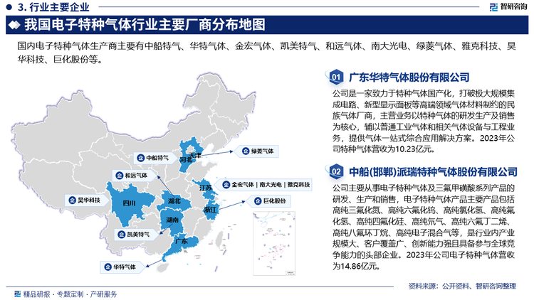 近年来随着我国电子特气制造企业不断实现关键核心技术的创新突破，与国际先进水平差距进一步缩小，外资气体公司在我国的市场份额有所下滑。国内部分电子特气厂商如凯美特气、华特气体、金宏气体、派瑞气体、绿菱气体等公司迅速崛起，实现了部分电子特气产品的进口替代，国内企业占据我国电子特气行业的市场份额不断提升。