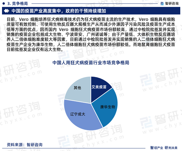 目前，Vero 細胞培養(yǎng)狂犬病病毒技術仍為狂犬病疫苗主流的生產技術，Vero 細胞具有細胞質量可有效控制、可使用生物反應器大規(guī)模生產從而減少外源因子污染風險及疫苗生產成本低等方面的優(yōu)點，因而國內 Vero 細胞狂犬病疫苗市場份額較高，通過中檢院批簽發(fā)并實現銷售的疫苗企業(yè)包括成大生物、寧波榮安、廣州諾誠等；由于產量低、大體積生物反應器培養(yǎng)人二倍體細胞難度較大等因素，目前通過中檢院批簽發(fā)并實現銷售的人二倍體細胞狂犬病疫苗生產企業(yè)為康華生物，人二倍體細胞狂犬病疫苗市場份額較低。而地鼠腎細胞狂犬疫苗目前批簽發(fā)企業(yè)僅有遠大生物。