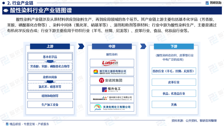 成人纸尿裤行业产业链上游市场参与者为原材料供应商，主要为中游生产商提供SAP、绒毛浆、无纺布、热熔胶和底膜等原材料。在成人纸尿裤生产制造成本中，原材料成本占比超过70%，上游原材料的价格将直接影响产品的毛利率水平。整体来看成人纸尿裤所采用的高分子SAP、无纺布、底膜等原材料的价格受上游石油价格波动的影响较大，木浆等原材料对进口产品的依赖较高，受国际木浆的价格影响较大。行业内的龙头企业具有一定的规模，同时具有与产业链上下游合作的优势，对供应商的议价能力较强，有利于保持相对稳定的采购价格。此外成人纸尿裤直接与身体接触，只有产品质量过硬、安全性有保障的产品才能最终获得消费者的青睐，并在市场竞争中取得优势，实现收入和利润的稳定增长。