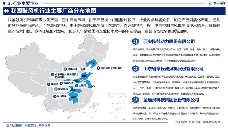 目前，我國鼓風(fēng)機(jī)行業(yè)代表企業(yè)主要包括陜鼓動力、金通靈、山東章鼓等，其中，山東章鼓是國家高新技術(shù)企業(yè)，具有雄厚的科技研發(fā)力量，具有針對用戶需求開發(fā)產(chǎn)品的強(qiáng)大研發(fā)設(shè)計(jì)能力。公司擁有省級企業(yè)技術(shù)中心、節(jié)能與環(huán)保羅茨鼓風(fēng)機(jī)山東省工程研究中心，是羅茨鼓風(fēng)機(jī)國家標(biāo)準(zhǔn)的主要起草單位，是中國通用機(jī)械風(fēng)機(jī)協(xié)會副理事長單位，中國國際透平機(jī)械產(chǎn)業(yè)聯(lián)盟理事會常務(wù)理事單位，多次成功承擔(dān)過國家級“星火”計(jì)劃和新產(chǎn)品計(jì)劃、省級技術(shù)創(chuàng)新項(xiàng)目和科技計(jì)劃、市級科技計(jì)劃、濟(jì)南首批“泉城學(xué)者”建設(shè)工程項(xiàng)目。