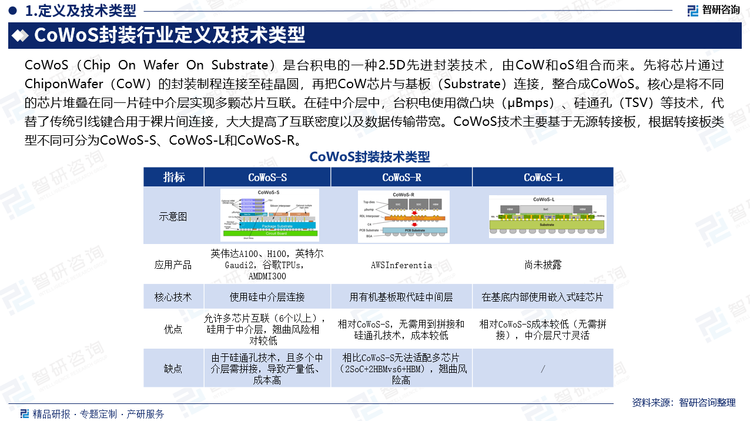 CoWoS技術(shù)主要基于無源轉(zhuǎn)接板，根據(jù)轉(zhuǎn)接板類型不同可分為CoWoS-S、CoWoS-L和CoWoS-R。CoWoS-S采用硅基轉(zhuǎn)接板，能夠為高性能計算提供最高晶體管密度和最佳性能。CoWoS-S目前已發(fā)展至第5代，CoWoS-S5通過雙路光刻拼接法，將硅中介層擴(kuò)大到2500mm2，相當(dāng)于3倍光罩面積，擁有8個HBM堆棧空間，此外，轉(zhuǎn)接板性能也被優(yōu)化，如集成深溝槽電容器（iCap），電容密度超過300nF/mm2，5層亞微米銅互聯(lián)，并引入新型非凝膠型熱界面材料（TIM），熱導(dǎo)率＞20W/K。但硅中介層的產(chǎn)能一直是CoWoS的制約，主要由于65nm+的光刻機(jī)產(chǎn)能限制、拼接帶來的良率損失以及wafer面臨的翹曲問題。以英偉達(dá)H100為例，硅中介層占據(jù)整個BOM成本的8%，占據(jù)臺積電CoWoS封裝的35%。臺積電也推出了其基于完全RDL層和RDL+LSI的CoWoS-R和CoWoS-L技術(shù)。CoWoS-L采用RDL和本地硅互聯(lián)（LSI），作為臺積電最新技術(shù)，兼具二者優(yōu)勢、成本與性能考量，類似于Intel硅橋，臺積電用10+LSI小芯片替代了一個硅中介板。其基于1.5倍光罩面積的轉(zhuǎn)接板、1顆SOC×4顆HBM單元，且可進(jìn)行拓展，提升芯片設(shè)計及封裝彈性，堆疊最多達(dá)12顆HBM3，已在2024年推出。CoWoS-R則適用于無需要非常密集的芯片堆疊的地方，但仍與高性能計算相關(guān)，其基于InFO技術(shù)的RDL層進(jìn)行互聯(lián)，RDL interposer有6層銅層，線寬線距2μm，用于HBM和SOC異構(gòu)集成中。RDL層機(jī)械靈活性較高，增強了C4接頭的完整性?？梢匀菁{8個HBM和4個SoC。CoWoS-R可以將中介板大小提升至3.3個光罩面積，而當(dāng)前H100用中介板僅為2.2倍光罩面積。由于CoWoS-R和CoWoS-L采用有機(jī)層直接與芯片相連接，現(xiàn)行大規(guī)模倒裝回流焊方式可能不再適用，可能轉(zhuǎn)而采用熱壓鍵合的方式，僅對芯片連接區(qū)域進(jìn)行焊接。