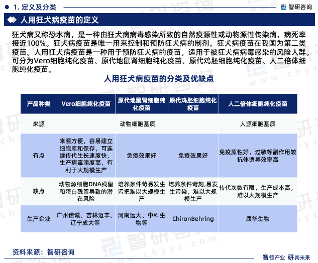 狂犬病又稱恐水病，是一種由狂犬病病毒感染所致的自然疫源性或動物源性傳染病，病死率接近100%?？袢∫呙缡俏ㄒ挥脕砜刂坪皖A防狂犬病的制劑?？袢∫呙缭谖覈鵀榈诙愐呙?。人用狂犬病疫苗是一種用于預防狂犬病的疫苗，適用于被狂犬病病毒感染的風險人群?？煞譃閂ero細胞純化疫苗、原代地鼠腎細胞純化疫苗、原代雞胚細胞純化疫苗、人二倍體細胞純化疫苗。