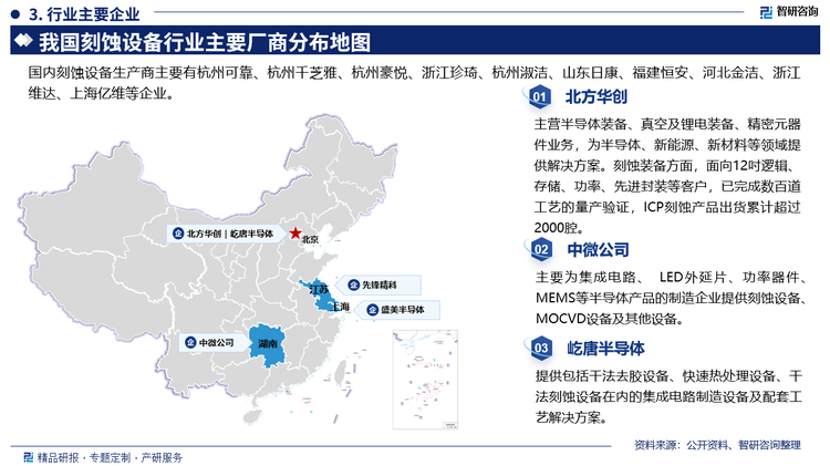 其中北方華創(chuàng)主營半導(dǎo)體裝備、真空及鋰電裝備、精密元器件業(yè)務(wù)，為半導(dǎo)體、新能源、新材料等領(lǐng)域提供解決方案。刻蝕裝備方面，面向12時邏輯:存儲、功率、先進(jìn)封裝等客戶，已完成數(shù)百道工藝的量產(chǎn)驗(yàn)證，ICP刻蝕產(chǎn)品出貨累計超過2000腔。中微公司主要為集成電路、LED外延片、功率器件MEMS等半導(dǎo)體產(chǎn)品的制造企業(yè)提供刻蝕設(shè)備MOCVD設(shè)備及其他設(shè)備。屹唐半導(dǎo)體提供包括干法去膠設(shè)備、快速熱處理設(shè)備、干法刻蝕設(shè)備在內(nèi)的集成電路制造設(shè)備及配套工藝解決方案。