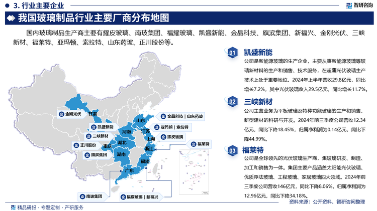 其中凱盛新能是新能源玻璃的生產(chǎn)企業(yè)，主要從事新能源玻璃等玻璃新材料的生產(chǎn)和銷售、技術(shù)服務(wù)，在超薄光伏玻璃生產(chǎn)技術(shù)上處于重要地位。2024年上半年營收29.8億元，同比增長7.2%，其中光伏玻璃收入29.5億元，同比增長11.7%。三峽新材主營業(yè)務(wù)為平板玻璃及特種功能玻璃的生產(chǎn)和銷售，新型建材的科研與開發(fā)。2024年前三季度公司營收12.34億元，同比下降18.45%，歸屬凈利潤為0.14億元，同比下降44.99%。福萊特是全球領(lǐng)先的光伏玻璃生產(chǎn)商，集玻璃研發(fā)、制造、加工和銷售為一體。集團(tuán)主要產(chǎn)品涵蓋太陽能光伏玻璃、優(yōu)質(zhì)浮法玻璃、工程玻璃、家居玻璃四大領(lǐng)域。2024年前三季度公司營收146億元，同比下降8.06%，歸屬凈利潤為12.96億元，同比下降34.18%。