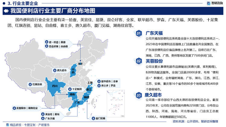 其中广东天福连锁便利店系统是全国十大连锁便利店系统之一，2023年在中国便利店百强榜上门店数量名列全国第四，在广东连锁便利店价值品牌榜上名列第二。目前已在广东、湖南、江西、广西、贵州等地区发展了7500多间门店。芙蓉股份主要从事便利超市品牌输出(芙蓉兴盛、家利购等)、B2B物流配送服务。全国门店超20000多家，布局“便利店+”新模式，业务辐射湖南、广东、湖北、江西、浙江、江苏、安徽、重庆等16个省市的80多个地级城市和400多个县级城市。唐久超市是一家总部位于山西太原的连锁便利店企业。截至2023年末，公司在全国范围内拥有2258家门店，分布在山西、陕西、河南、海南、河北等省份，门店员工总数11000人，年销售额超过50亿元。