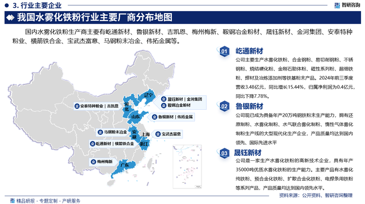 其中屹通新材主要生產(chǎn)水霧化鐵粉、合金鋼粉、易切削鋼粉、不銹鋼粉、燒結(jié)硬化粉、金剛石胎體粉、磁性系列粉、超細(xì)鐵粉、焊材及冶煉添加劑等鐵基粉末產(chǎn)品。2024年前三季度營(yíng)收3.48億元，同比增長(zhǎng)15.44%，歸屬凈利潤(rùn)為0.4億元，同比下降7.78%。魯銀新材現(xiàn)已成為具備年產(chǎn)20萬(wàn)噸鋼鐵粉末生產(chǎn)能力，擁有還原制粉、水霧化制粉、水氣聯(lián)合霧化制粉、惰性氣體霧化制粉生產(chǎn)線的大型現(xiàn)代化生產(chǎn)企業(yè)，產(chǎn)品質(zhì)量均達(dá)到國(guó)內(nèi)領(lǐng)先、國(guó)際先進(jìn)水平晟鈺新材是一家生產(chǎn)水霧化鐵粉的高新技術(shù)企業(yè)，具有年產(chǎn)35000噸優(yōu)質(zhì)水霧化鐵粉的生產(chǎn)能力。主要產(chǎn)品有水霧化純鐵粉、預(yù)合金化鐵粉、擴(kuò)散合金化鐵粉、電焊條用鐵粉等系列產(chǎn)品，產(chǎn)品質(zhì)量均達(dá)到國(guó)內(nèi)領(lǐng)先水平。