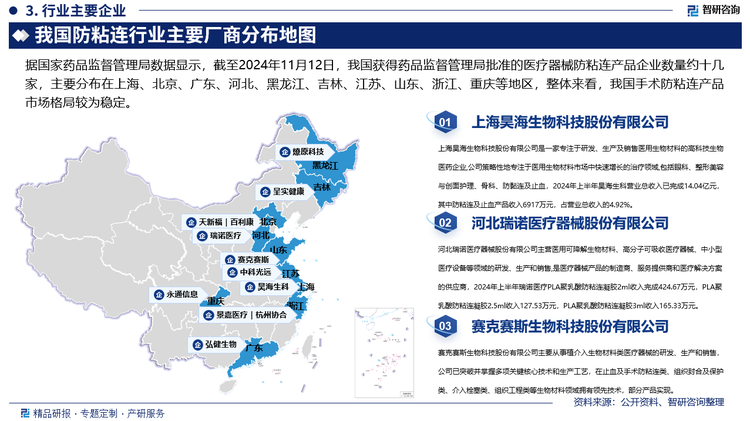 目前，我國防粘連行業(yè)內(nèi)代表企業(yè)主要包括昊海生科、賽克賽斯、瑞諾醫(yī)療等，其中，昊海生科是國內(nèi)第一大手術(shù)防粘連劑生產(chǎn)商以及主要的醫(yī)用膠原蛋白海綿、豬源纖維蛋白粘合劑生產(chǎn)商之一，本集團自主研發(fā)的醫(yī)用幾丁糖和醫(yī)用透明質(zhì)酸鈉凝膠防粘連產(chǎn)品，已在臨床中得到廣泛應用，此外，本集團研制的豬源纖維蛋白粘合劑產(chǎn)品“康瑞膠”，是一種從豬血中提取蛋白質(zhì)制成的新型生物材料，具有減少出血、閉合創(chuàng)口、促進創(chuàng)傷愈合等作用，可廣泛應用于普外科、婦科、心腦外科、神經(jīng)外科、胸外科、肝膽外科等科室，輔助用于常規(guī)手術(shù)操作控制出血不滿意的外科止血。