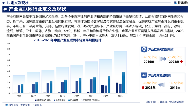 未來，隨著物聯(lián)網(wǎng)、大數(shù)據(jù)、云計算、人工智能、5G等新一代信息技術(shù)的不斷發(fā)展和應(yīng)用，為產(chǎn)業(yè)互聯(lián)網(wǎng)提供強大的數(shù)據(jù)分析、智能決策、遠程控制等能力，推動產(chǎn)業(yè)互聯(lián)網(wǎng)向智能化、自動化、高效化方向發(fā)展，此外，新技術(shù)的應(yīng)用也不斷催生出新的產(chǎn)業(yè)互聯(lián)網(wǎng)應(yīng)用場景和商業(yè)模式，為產(chǎn)業(yè)互聯(lián)網(wǎng)的發(fā)展帶來了新的機遇。