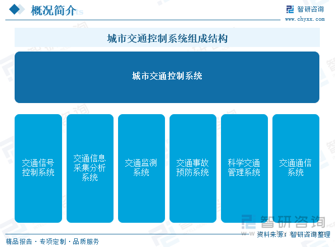 城市交通控制系統(tǒng)組成結(jié)構(gòu)