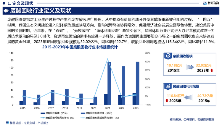 未來，隨著我國經(jīng)濟的不斷發(fā)展以及產(chǎn)業(yè)升級進程的加快，新型廢酸、高值廢酸的處理成為行業(yè)主要關注點，也將進一步為廢酸回收市場釋放潛力，下一步廢酸回收行業(yè)的轉(zhuǎn)型將更加依靠技術創(chuàng)新、數(shù)智化及運營水平的提升，不斷延展產(chǎn)業(yè)鏈價值，以穿越行業(yè)周期、實現(xiàn)韌性增長。