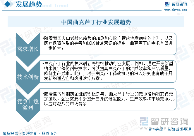 曲克芦丁适用于脑血栓形成和脑栓塞所致的偏瘫、失语以及心肌梗塞前综合征、动脉硬化、微血管病变、糖尿病视网膜病变、中心性视网膜炎、血栓性静脉炎、静脉曲张、血管通透性升高引起的水肿等。曲克芦丁具有应用范围广、疗效好等特点，未来市场前景广阔，其发展趋势主要体现在需求增长、技术创新与竞争日趋激烈三个方面。