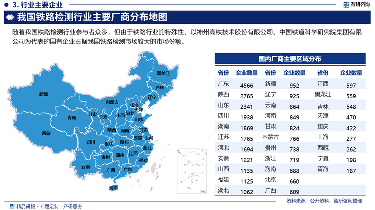 随着我国铁路检测行业参与者众多，但由于铁路行业的特殊性，以神州高铁技术股份有限公司、中国铁道科学研究院集团有限公司为代表的国有企业占据我国铁路检测市场较大的市场份额，其中，中国铁道科学研究院是中国铁路唯一的多学科、多专业的综合性研究机构，已发展成为集科技创新、技术服务、成果转化、咨询监理、检测认证、人才培养等业务为一体的大型科技型企业；神州高铁技术股份有限公司是国家开发投资集团有限公司控股的央企上市企业，经过二十多年发展，公司业务由为国铁、城市轨道交通、货运专用铁路客户提供运营检修装备，逐步向轨道交通后市场运营维保服务延伸，覆盖国铁、城轨、货运专用铁路市场。目前旗下有11家主要子公司，分别位于北京、天津、苏州、武汉、南京、成都、广州等地。