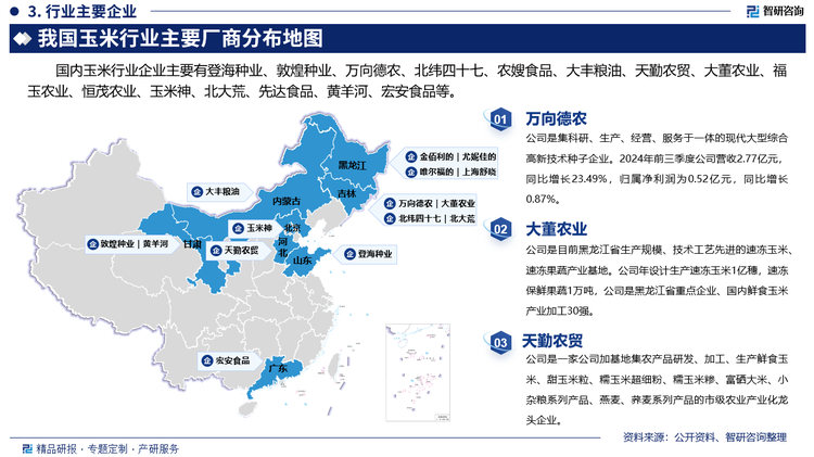 其中萬向德農(nóng)是集科研、生產(chǎn)、經(jīng)營、服務于一體的現(xiàn)代大型綜合高新技術種子企業(yè)。2024年前三季度公司營收2.77億元，同比增長23.49%，歸屬凈利潤為0.52億元，同比增長0.87%。大董農(nóng)業(yè)是目前黑龍江省生產(chǎn)規(guī)模、技術工藝先進的速凍玉米、速凍果蔬產(chǎn)業(yè)基地。公司年設計生產(chǎn)速凍玉米1億穗，速凍保鮮果蔬1萬噸，公司是黑龍江省重點企業(yè)、國內(nèi)鮮食玉米產(chǎn)業(yè)加工30強。天勤農(nóng)貿(mào)是一家公司加基地集農(nóng)產(chǎn)品研發(fā)、加工、生產(chǎn)鮮食玉米、甜玉米粒、糯玉米超細粉、糯玉米糝、富硒大米、小雜糧系列產(chǎn)品、燕麥、蕎麥系列產(chǎn)品的市級農(nóng)業(yè)產(chǎn)業(yè)化龍頭企業(yè)。