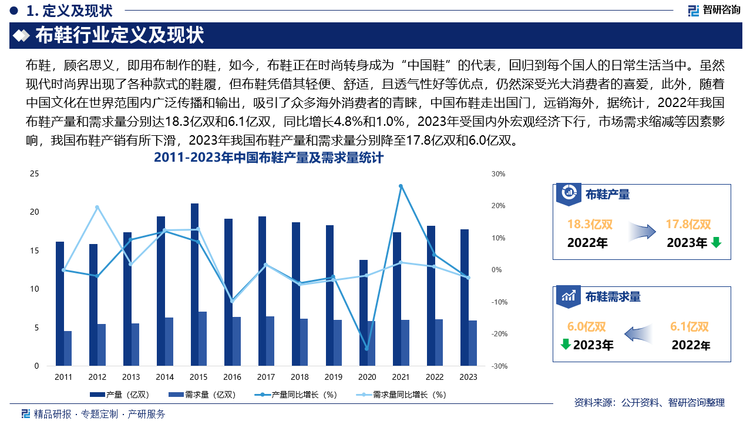 未来，布鞋作为中国传统的鞋履文化代表，将继续承担起文化传承的使命，布鞋生产企业会更加注重对传统布鞋工艺和文化的保护和传承，通过与文化机构、艺术家的合作，推出具有文化内涵的产品，此外，布鞋在设计上会更加注重与现代时尚元素的结合，将传统的布鞋款式与当下流行的休闲、运动、复古等风格相融合，推出更多具有时尚感和个性化的产品，如：在鞋型上可能会借鉴运动鞋的一些设计特点，使其更符合人体工程学，穿着更舒适；在图案和色彩上，会更加大胆地运用流行色和个性化图案，以吸引年轻消费者。