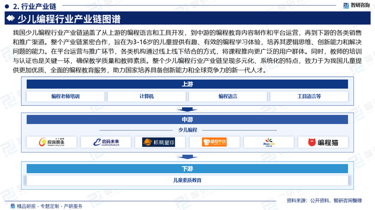 我国少儿编程行业产业链涵盖了从上游的编程语言和工具开发，到中游的编程教育内容制作和平台运营，再到下游的各类销售和推广渠道。整个产业链紧密合作，旨在为3-16岁的儿童提供有趣、有效的编程学习体验，培养其逻辑思维、创新能力和解决问题的能力。在平台运营与推广环节，各类机构通过线上线下结合的方式，将课程推向更广泛的用户群体。同时，教师的培训与认证也是关键一环，确保教学质量和教师素质。整个少儿编程行业产业链呈现多元化、系统化的特点，致力于为我国儿童提供更加优质、全面的编程教育服务，助力国家培养具备创新能力和全球竞争力的新一代人才。