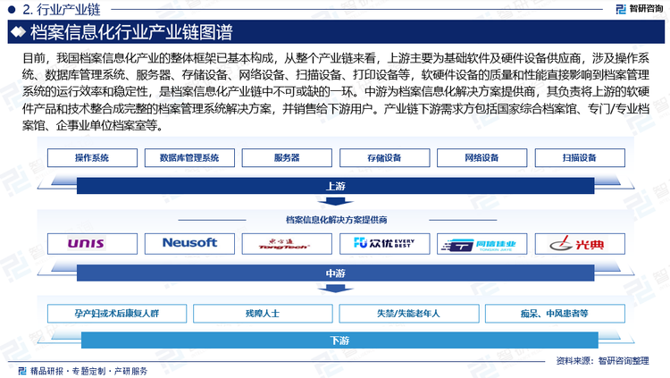 目前，我国档案信息化产业的整体框架已基本构成，从整个产业链来看，上游主要为基础软件及硬件设备供应商，涉及操作系统、数据库管理系统、服务器、存储设备、网络设备、扫描设备、打印设备等，软硬件设备的质量和性能直接影响到档案管理系统的运行效率和稳定性，是档案信息化产业链中不可或缺的一环。中游为档案信息化解决方案提供商，其负责将上游的软硬件产品和技术整合成完整的档案管理系统解决方案，并销售给下游用户。产业链下游需求方包括国家综合档案馆、专门/专业档案馆、企事业单位档案室等。