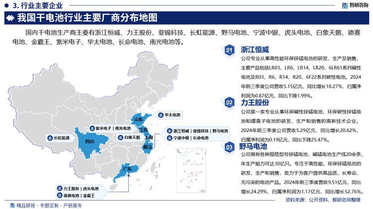 其中浙江恒伟专业从事高性能环保锌锰电池的研发、生产及销售，主要产品包括LR03、LR6、LR14、LR20、6LR61系列碱性电池及R03、R6、R14、R20、6F22系列碳性电池。2024年前三季度公司营收5.15亿元，同比增长18.27%，归属净利润为0.87亿元，同比下降1.99%。力王股份是一家专业从事环保碱性锌锰电池、环保碳性锌锰电池和锂离子电池的研发、生产和销售的高新技术企业。2024年前三季度公司营收5.29亿元，同比增长20.62%，归属净利润为0.19亿元，同比下降25.47%。野马电池拥有各种规格型号锌锰电池、碱锰电池生产线20余条，年生产能力可达30亿只。专注于高性能、环保锌锰电池的研发、生产和销售，致力于为客户提供高品质、长寿命、无污染的电池产品。2024年前三季度营收9.51亿元，同比增长24.29%，归属净利润为1.17亿元，同比增长52.76%。