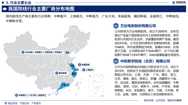 近年来，全国院线市场集中度不断提升提升。具体来看，2023年万达院线以95.7亿元票房连续16年位列榜首；中影数字院线以48.2亿元、上海联合院线以44.7亿元位列第二、第三。万达院线票房占比为17.4%，中影数字院线占比为8.8%，上海联合院线占比为8.1%。票房前三和前五的院线占比分别为34.3%和48.4%，均为历史最高。