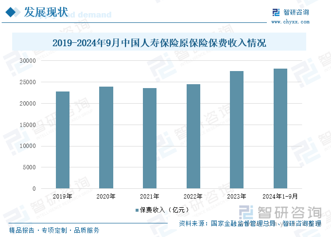 2019-2024年9月中国人寿保险原保险保费收入情况